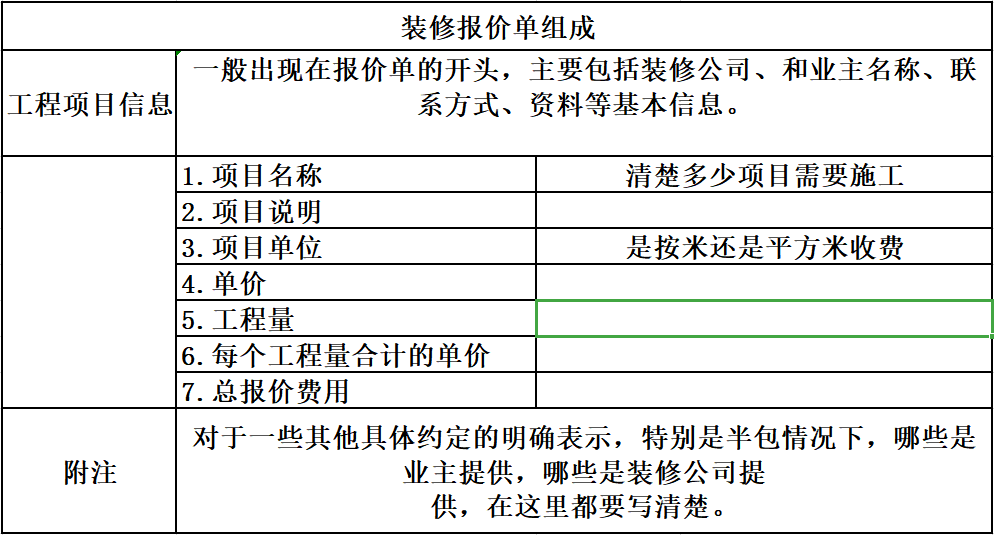 看懂報價單