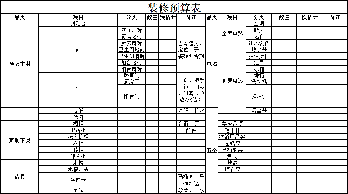 做好裝修預(yù)算表