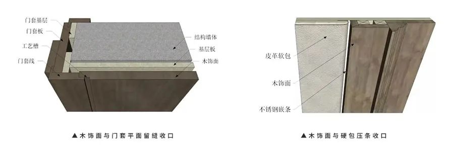 對撞的方式來收口