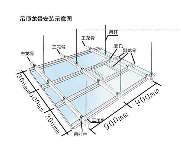 吊頂施工標(biāo)準(zhǔn)以及驗收流程，值得收藏！