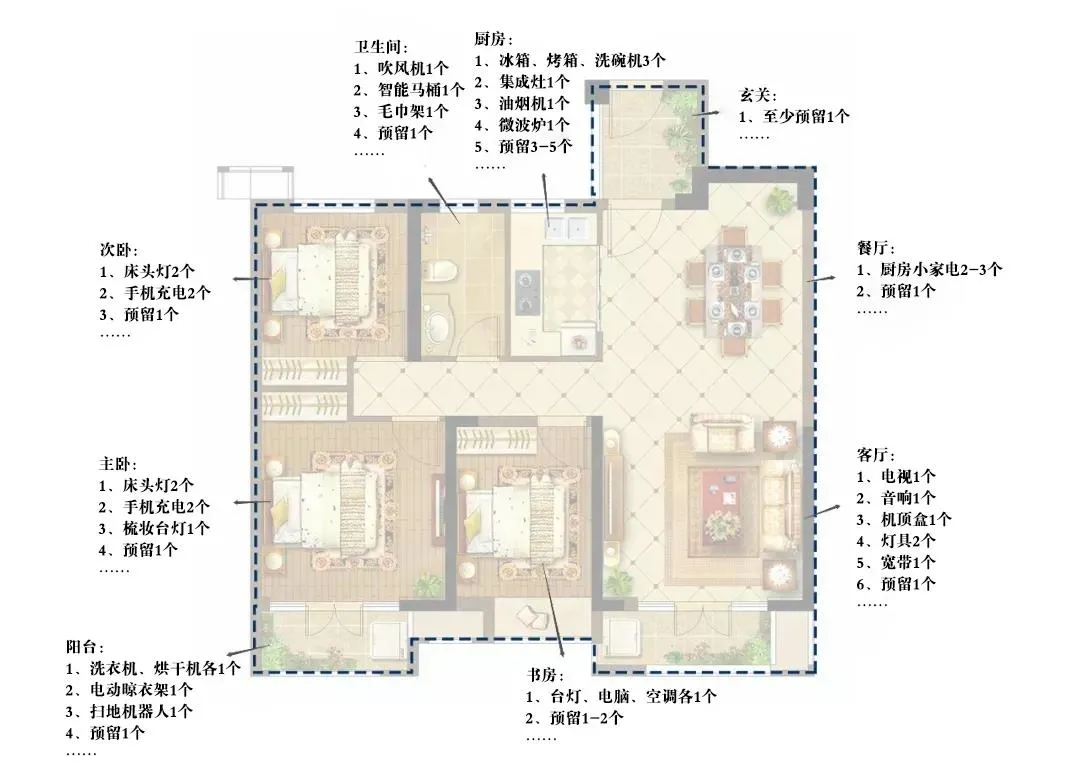 開關(guān)插座這樣布置，用10年不后悔！