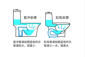 為何壁掛式馬桶這么便捷呢？看過這個你就知道了！