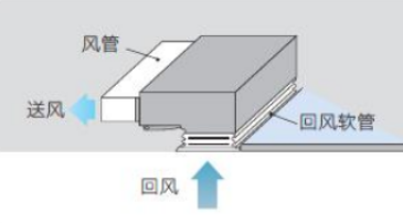 側(cè)送下回/側(cè)送后回