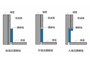 踢腳線(xiàn)有什么用？顏值和實(shí)用我都要！